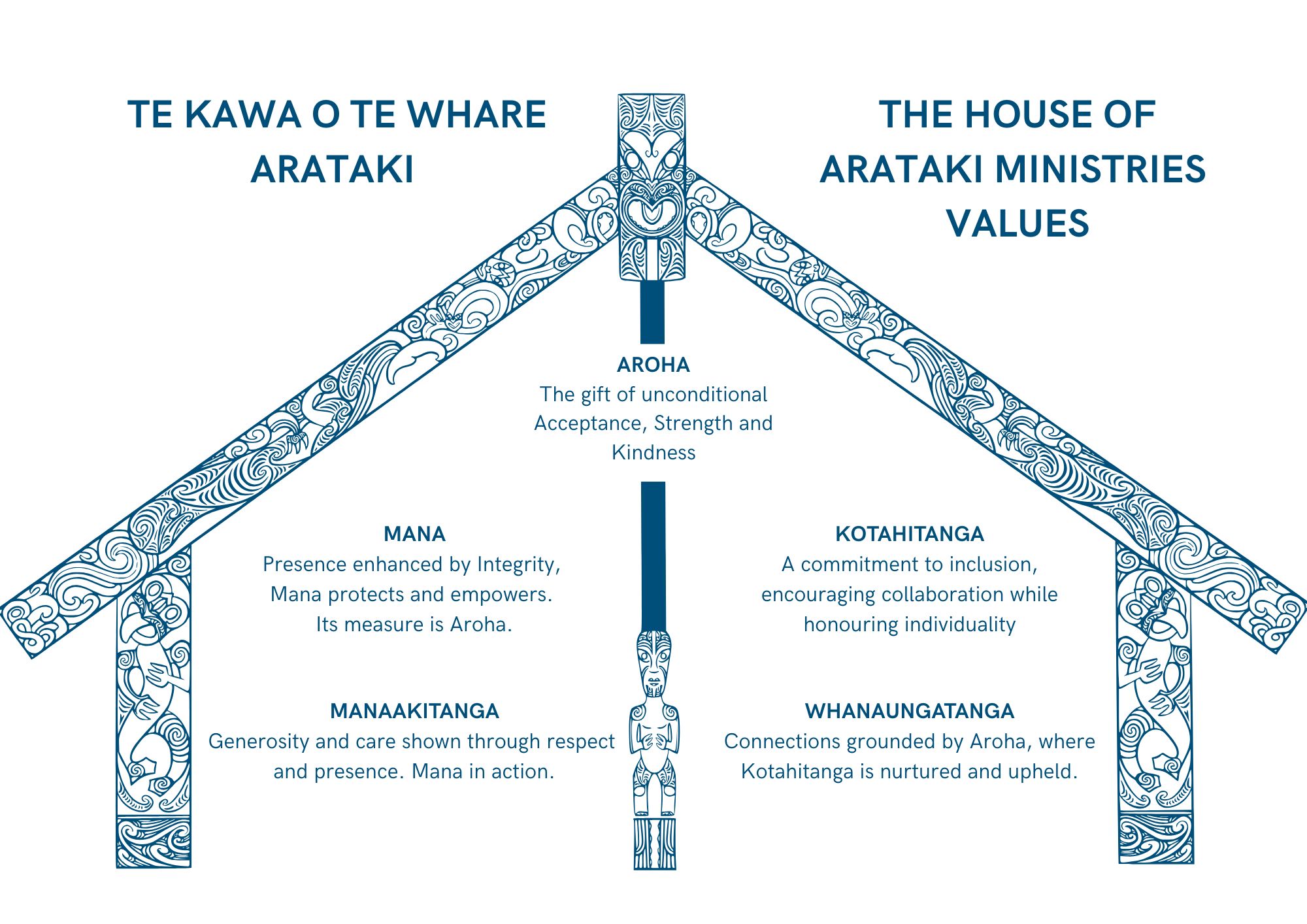 AROHA The gift of unconditional Acceptance, Strength and Kindness (3)